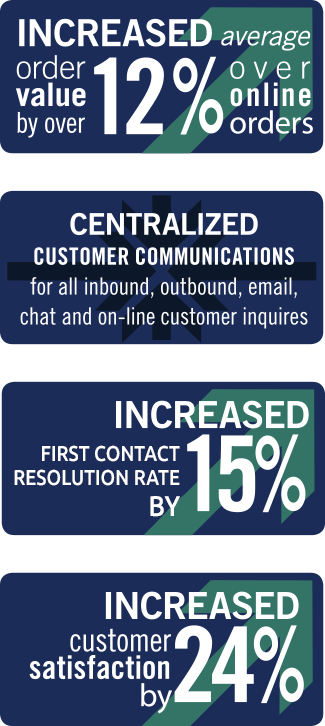 inktel contact center solutions