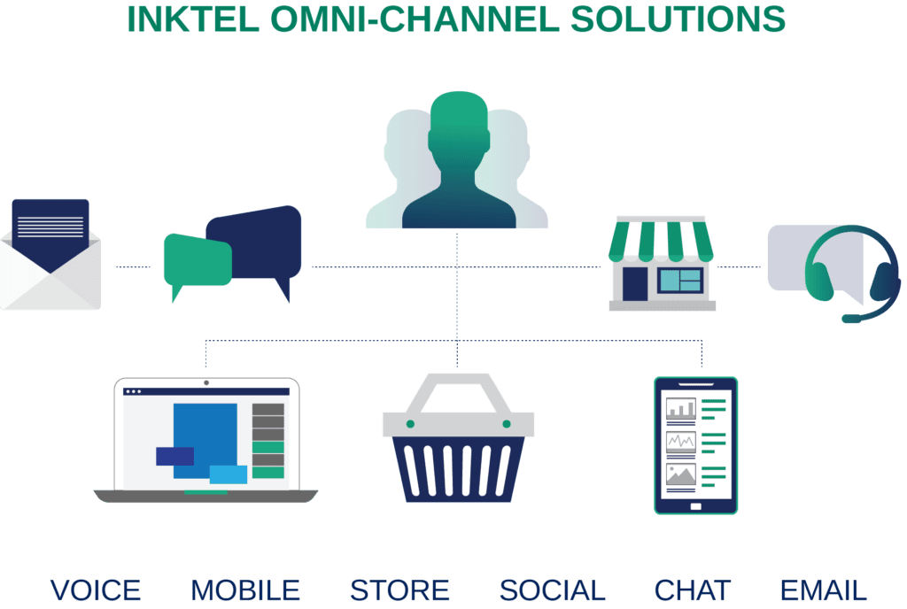 inktel contact center solutions