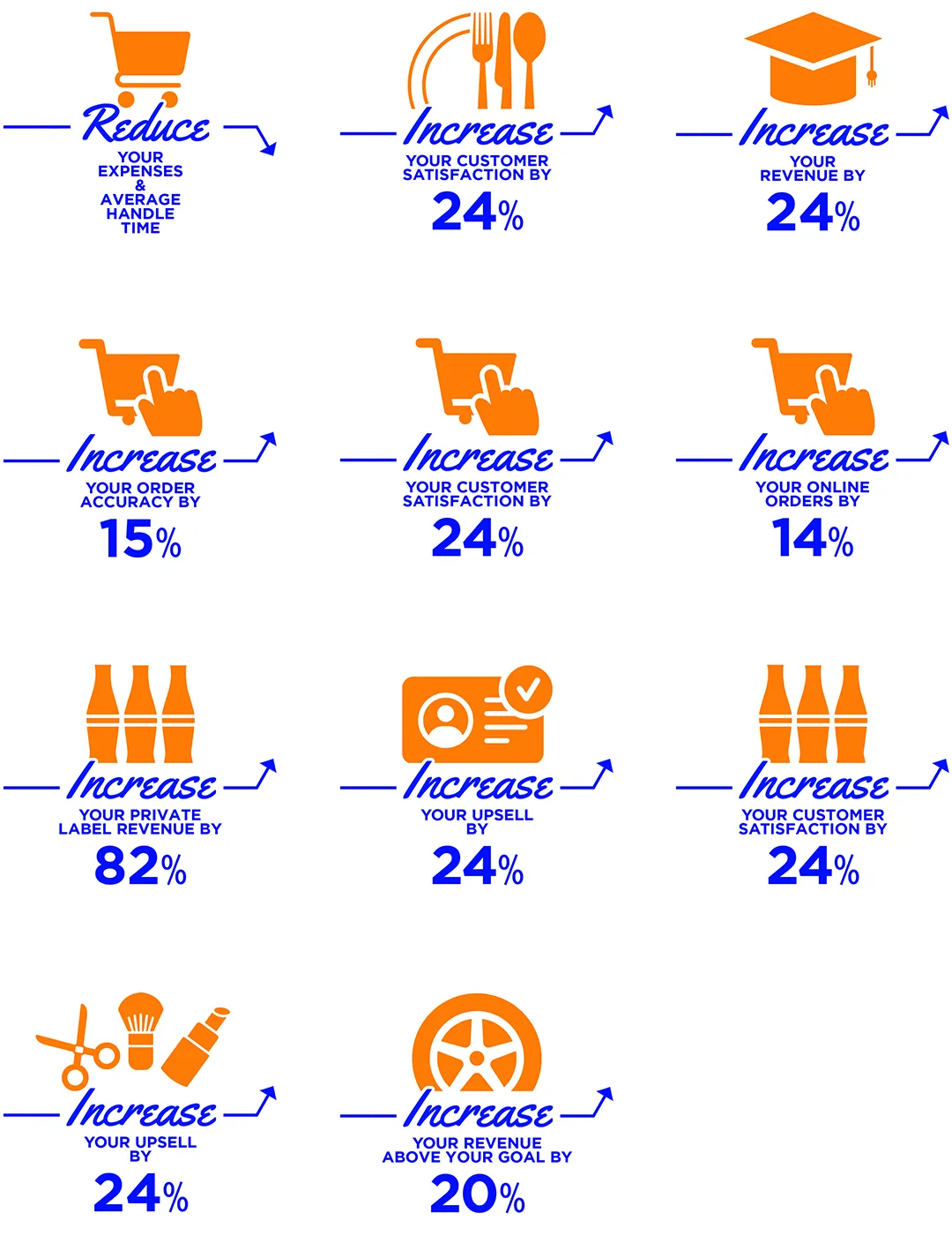 cs-stats Inktel Industry Results Info Graphic