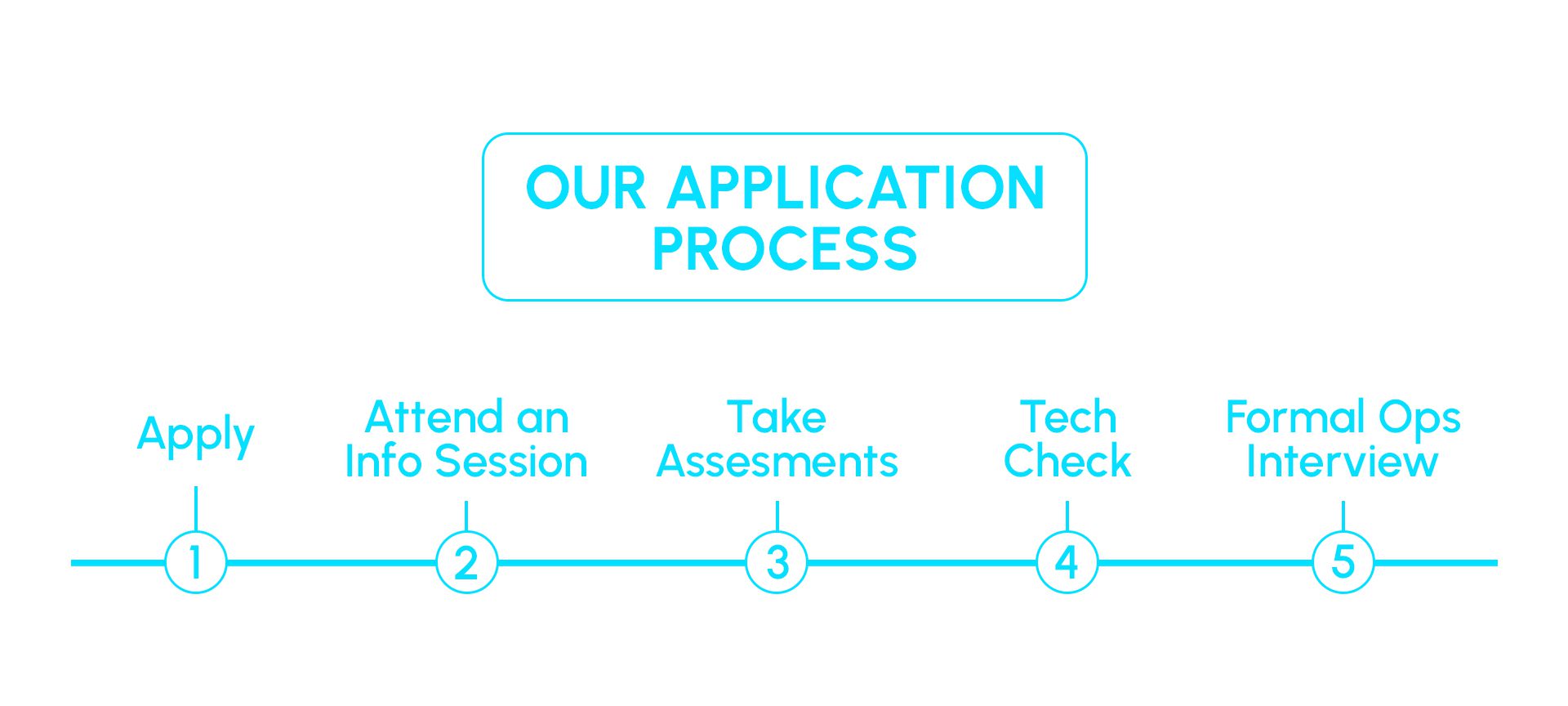 Inktel_Careers5