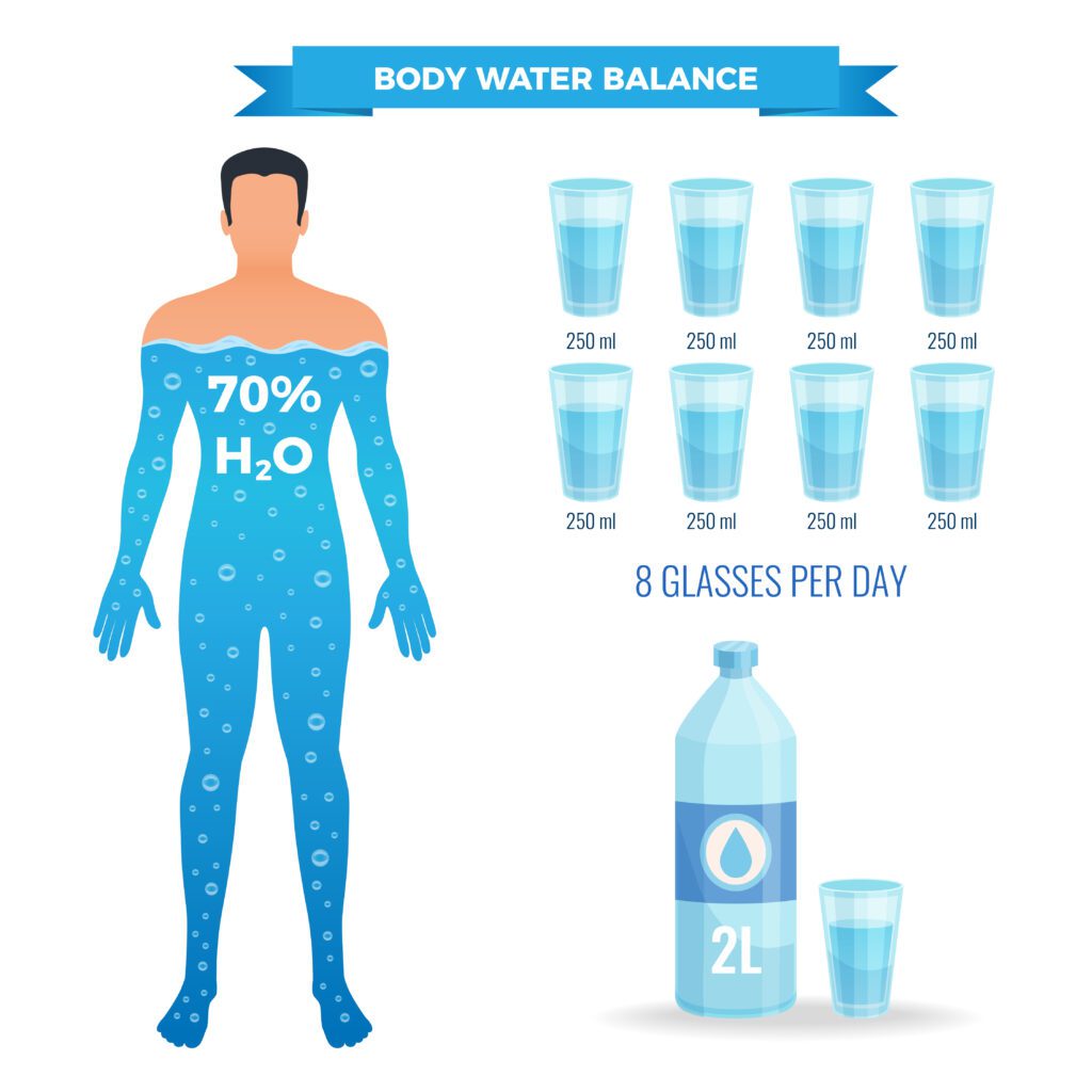 How to Calculate Daily Water Intake