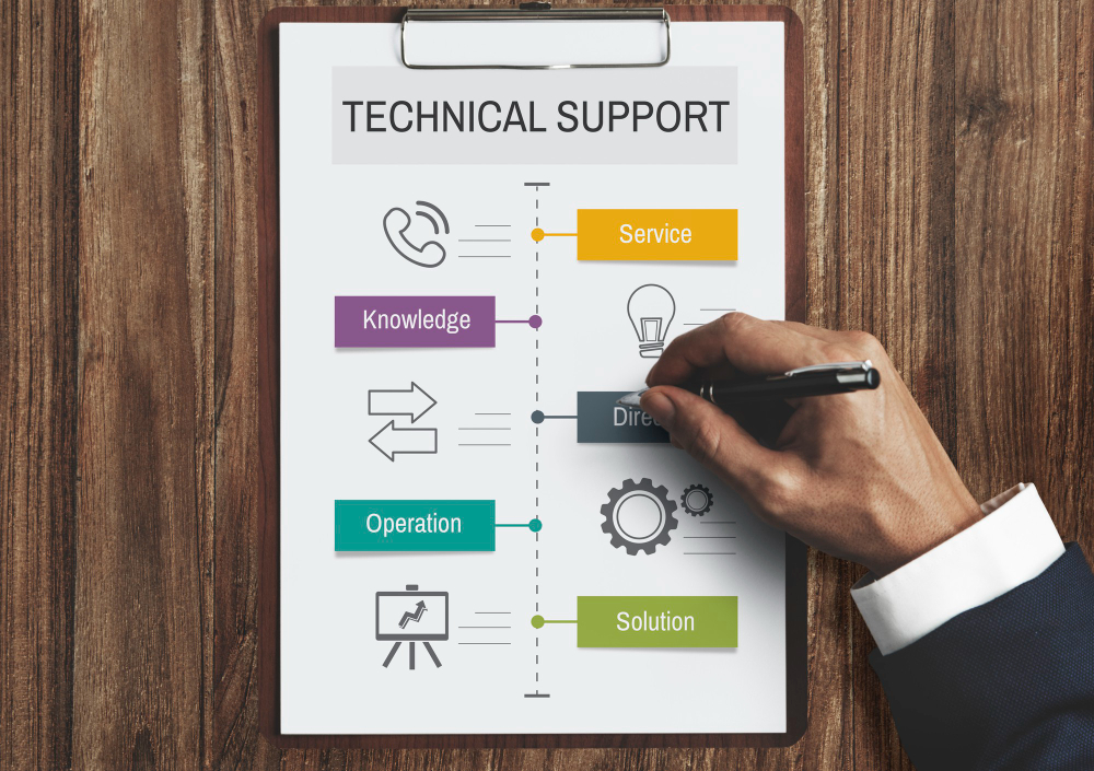 CPG Product Support
